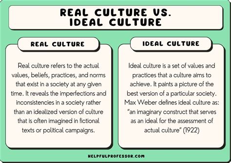 What Is A Real.
